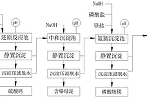 半干法煙氣脫硫灰處理釩工業廢水的方法