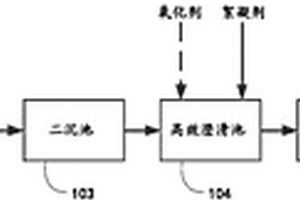 用于工業混排廢水的水處理系統