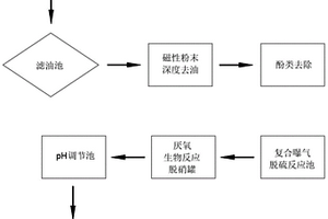 工業焦煤廢水高效處理裝置及處理方法