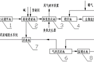 工業難降解廢水的深度處理系統
