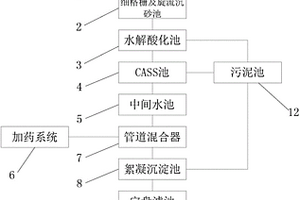 工業園區廢水處理系統