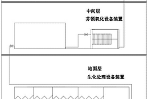達到地表IV排放標準的立體式工業有機廢水處理方法