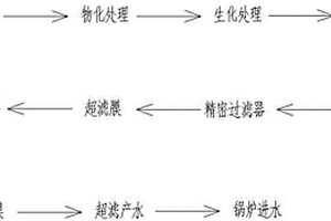 利用工業廢水生產蒸汽的方法