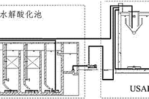 高濃度工業廢水厭氧處理系統