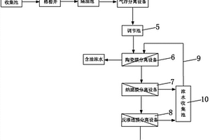 鋼鐵工業廢水綜合處理系統