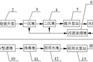鋼鐵工業廢水回用的處理系統