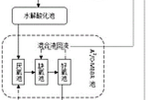 化工園區綜合工業廢水處理工藝