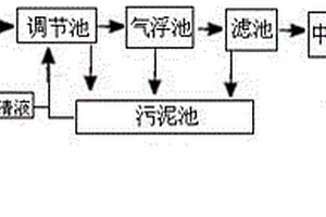 電廠工業廢水治理裝置