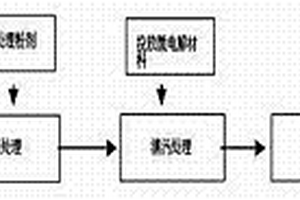 工業廢水的回收再利用方法