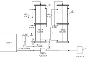 基于多相催化氧化工藝處理難降解工業廢水的系統和方法