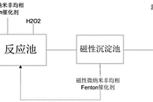 利于工業廢水處理的微生物固定化處理方法
