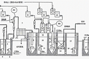 二硝基重氮酚工業廢水治理方法