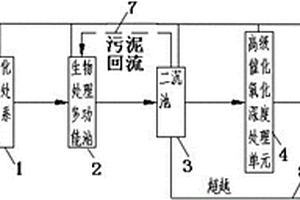 綜合型工業園區廢水的處理系統及方法