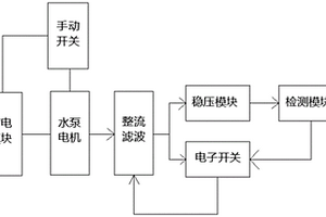 工業硫化物廢水處理系統