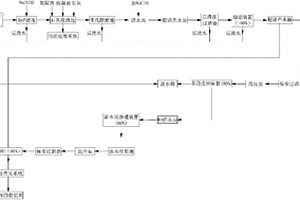 高COD工業廢水零排放處理系統及方法