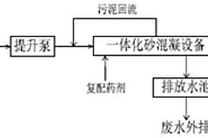 工業廢水深度處理用復配藥劑及其制備方法