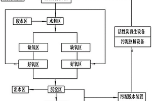 基于PACT技術的一體化工業廢水處理系統