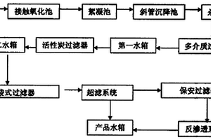 酸性工業廢水處理系統