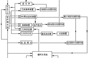 氯堿工業廢水零排放系統