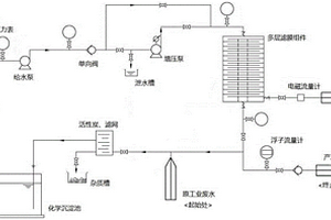 可調壓式工業廢水循環過濾裝置