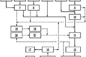工業廢水處理回收系統及處理工藝