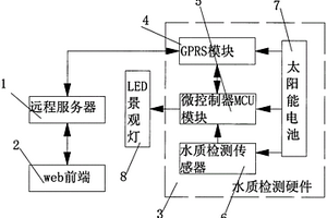 工業廢水遠程檢測系統及使用方法