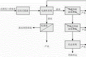 高鹽度工業廢水回用處理工藝