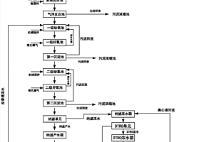 纺织工业废水的处理方法