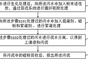 粉末活性炭磁混凝澄清池處理難降解工業廢水方法及裝置