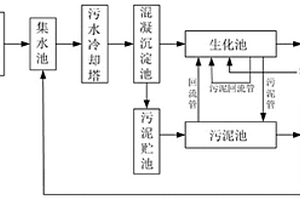 應用于工業廢水處理的循環處理系統