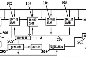 毛紡工業廢水處理設備