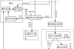 適用于粘膠纖維工業酸站廢水的零排放系統