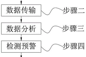 新型零星工業廢水收集水質檢測預警方法