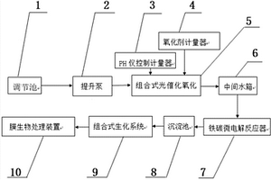 光催化氧化聯合鐵碳微電解處理難生化工業廢水系統