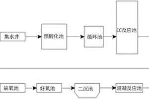 低濃度酵母發酵工業廢水處理系統