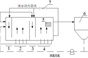 難降解高濃度有機工業廢水生物強化脫氮的處理方法