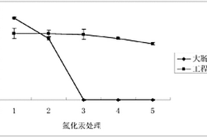 用于清除工業廢水汞污染的重組質粒、構建方法、重組工程菌及應用