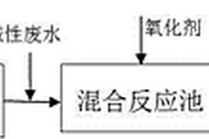利用新生態亞鐵還原預處理工業廢水的方法