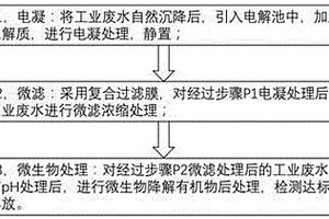 復合過濾膜及其制備方法和工業廢水處理方法