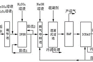 組合工藝處理工業廢水的方法