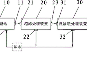 工業廢水循環處理系統
