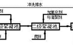兩級氧化處理含氰工業廢水的工藝