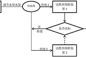 印染工業廢水處理工程項目的提標改造方法