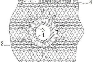 工業廢水除鉈劑復合制備方法及應用