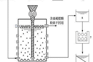 凈化工業廢水的處理系統