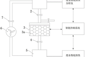 處理冶金工業流程廢水的油水分離裝置及方法