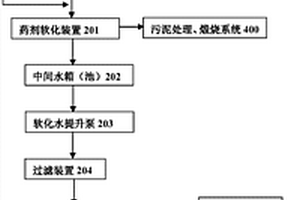 工業廢水反滲透濃排水回用工藝和裝置