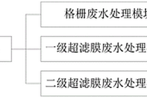 乳制品工業廢水處理設備