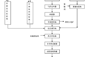 處理冶金工業廢水零排放的方法