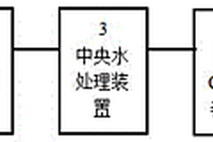 工業廢水綜合處理系統及工藝